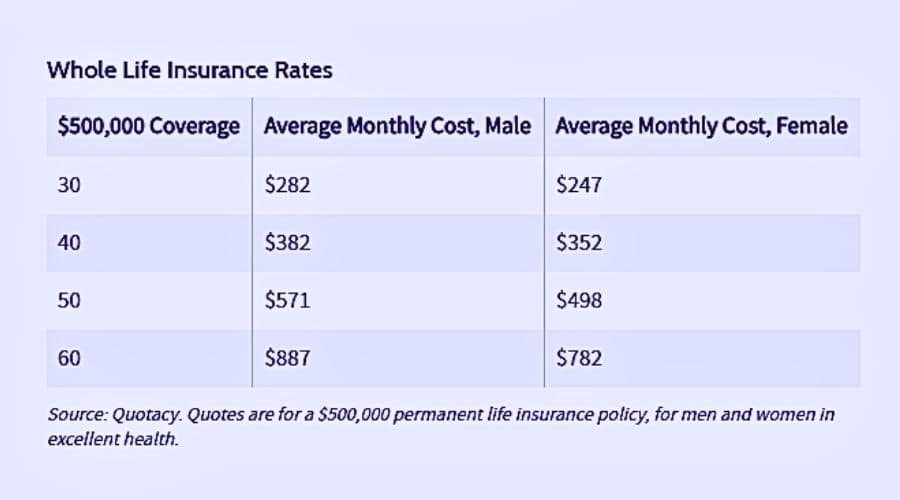 Term Life Insurance Bentonville, AR